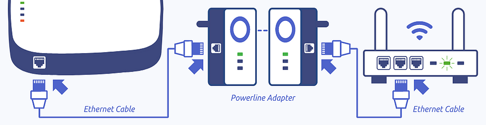 connect-portal-powerline