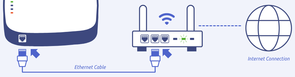 connect-portal-step1