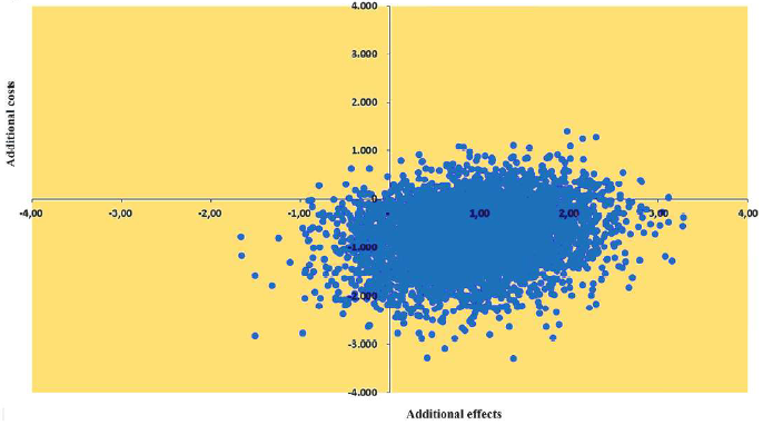NightWatch_Engelgeer_economic-evaluation