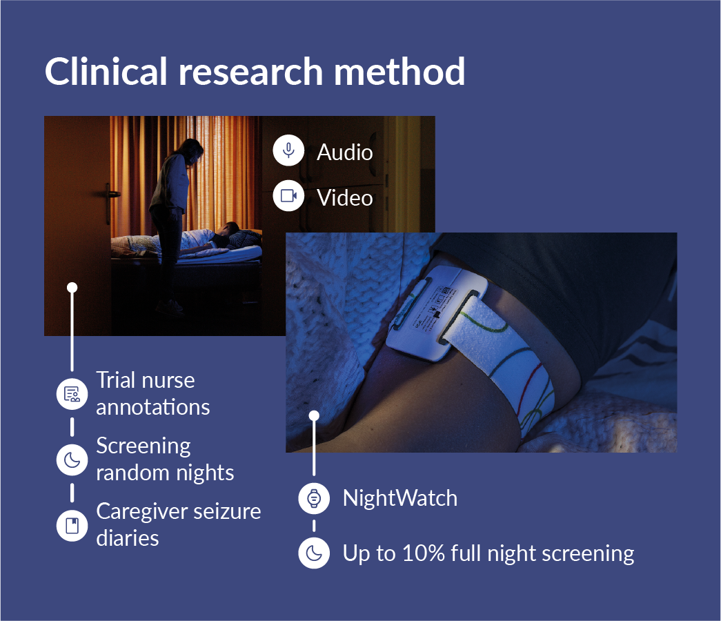 NightWatch_clinical-research