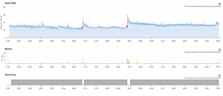 NightWatch_online-data-portal