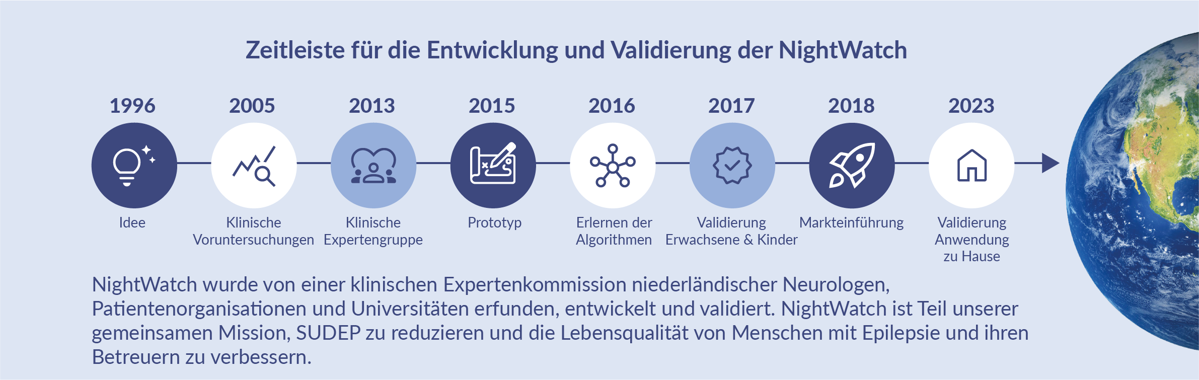 img_timeline_DE@4x