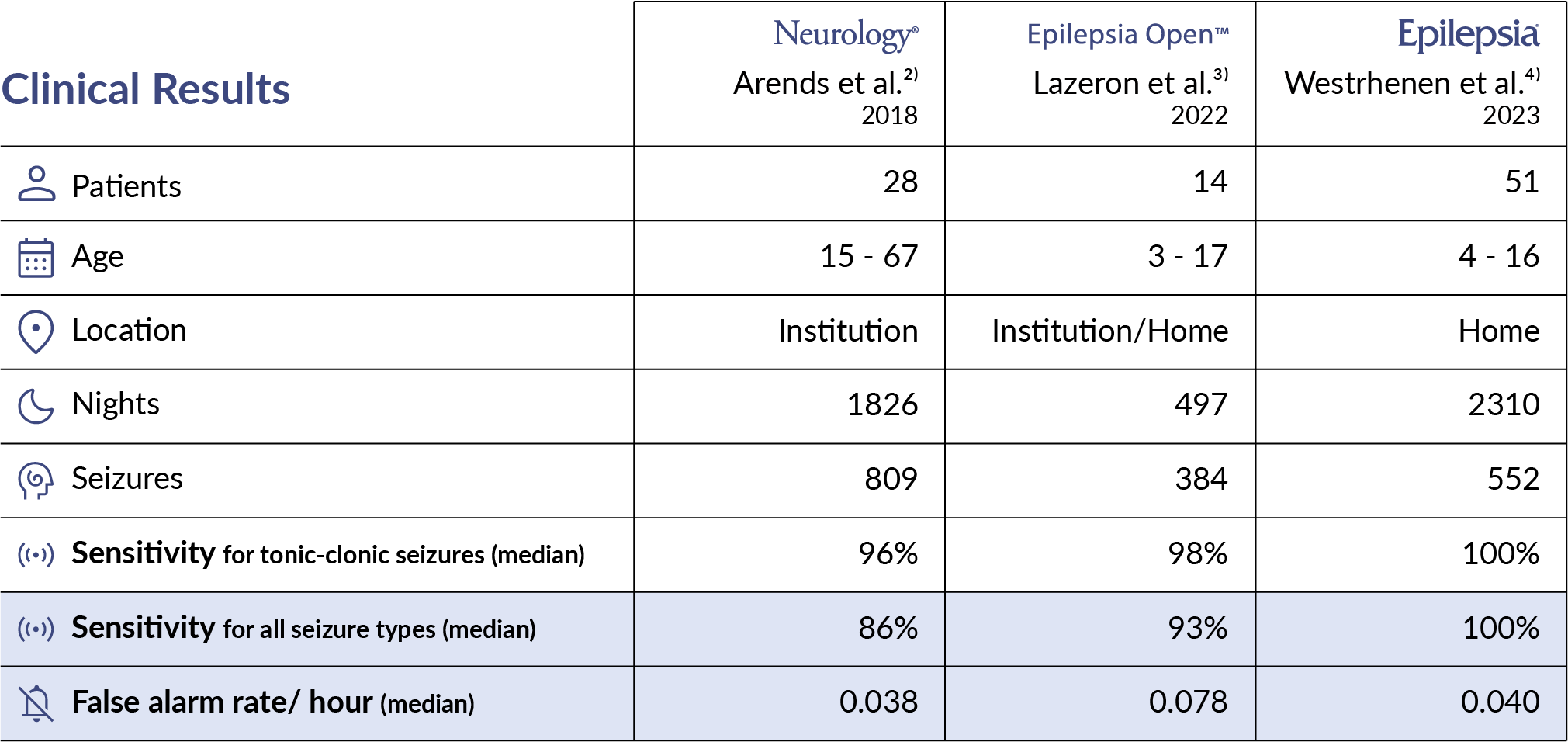 NightWatch_clinical-results_EN