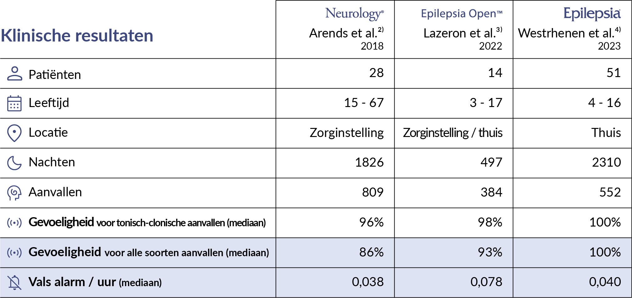 NightWatch_clinical-results_NL