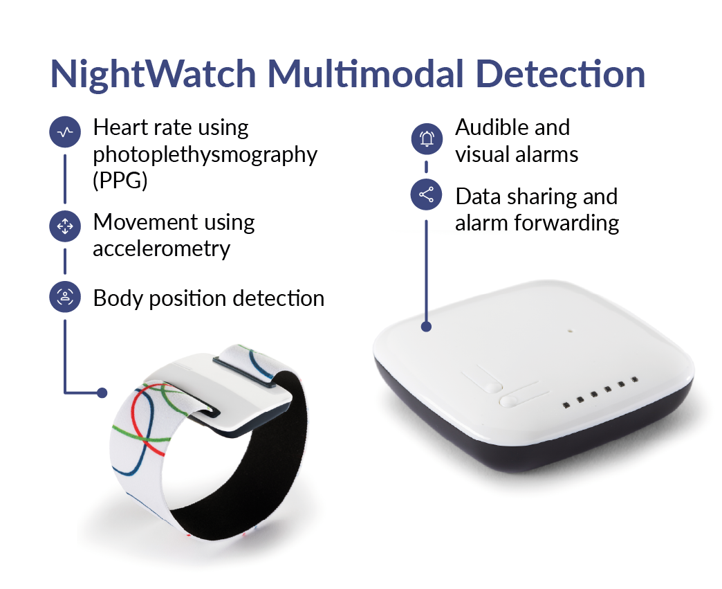 NightWatch_multimodal-detection_EN