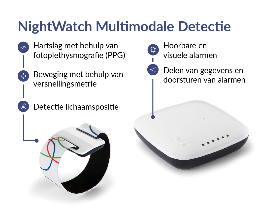 NightWatch_multimodal-detection_NL