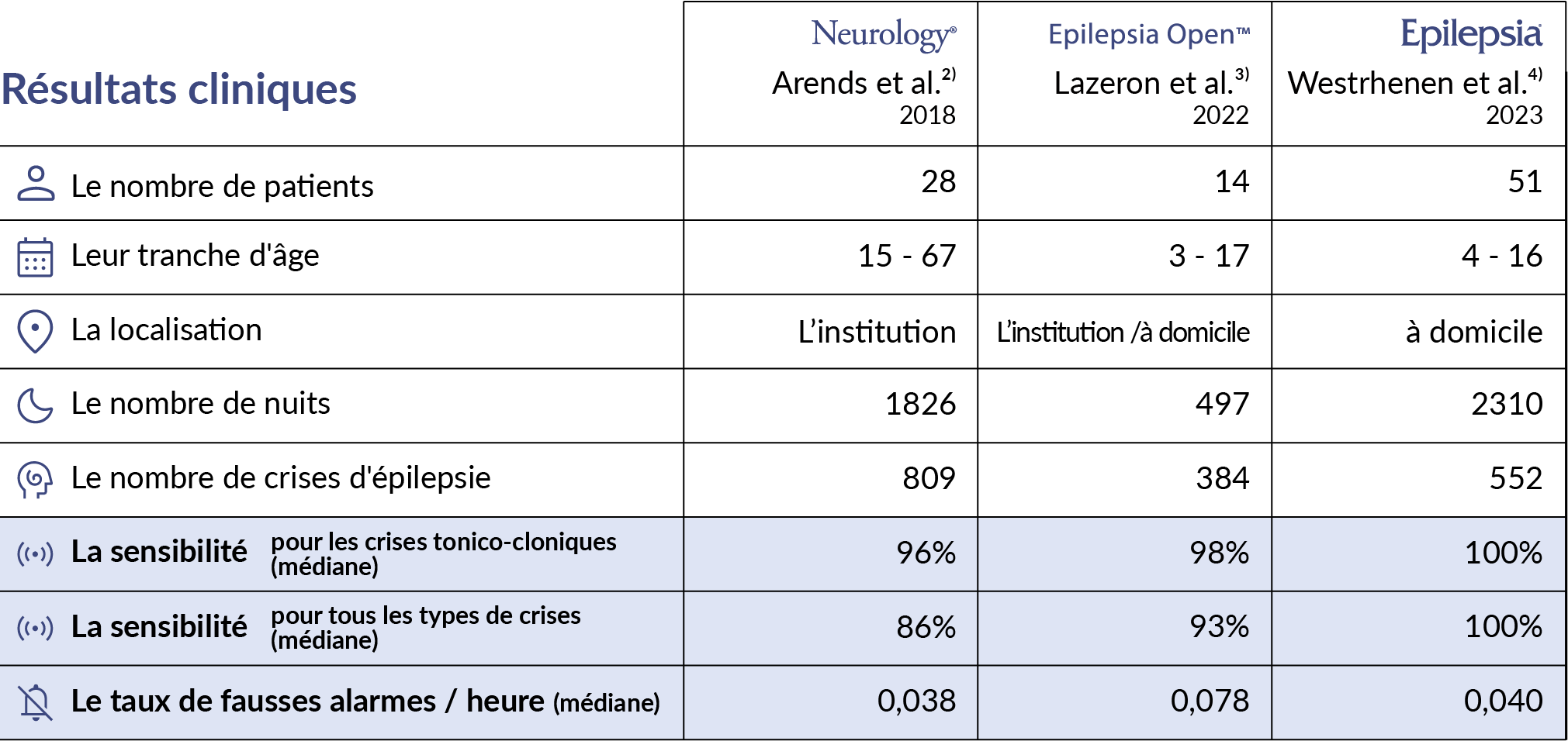 NightWatch_clinical-results_FR