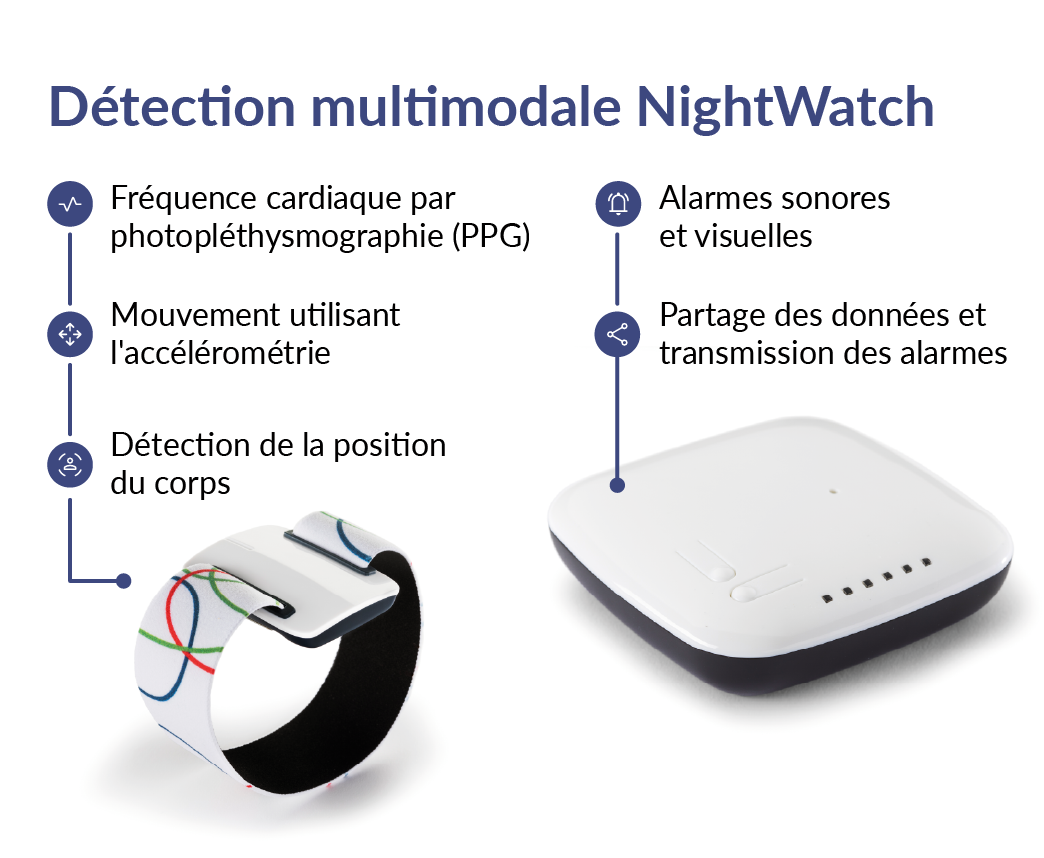 NightWatch_multimodal-detection_FR