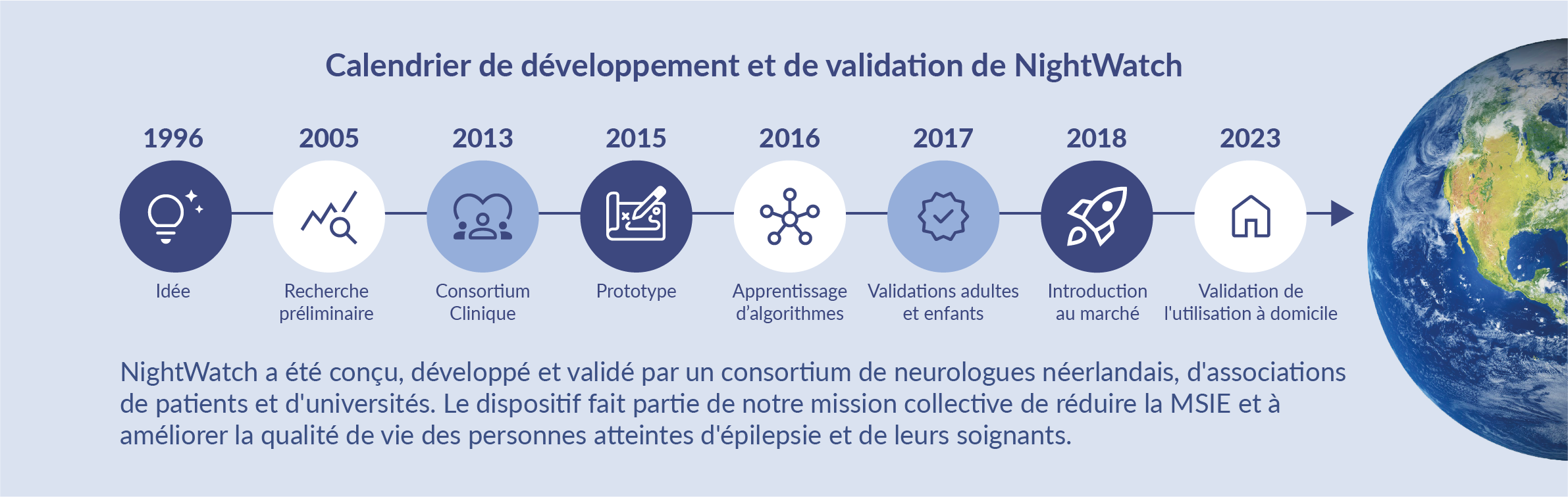 img_timeline_FR@4x