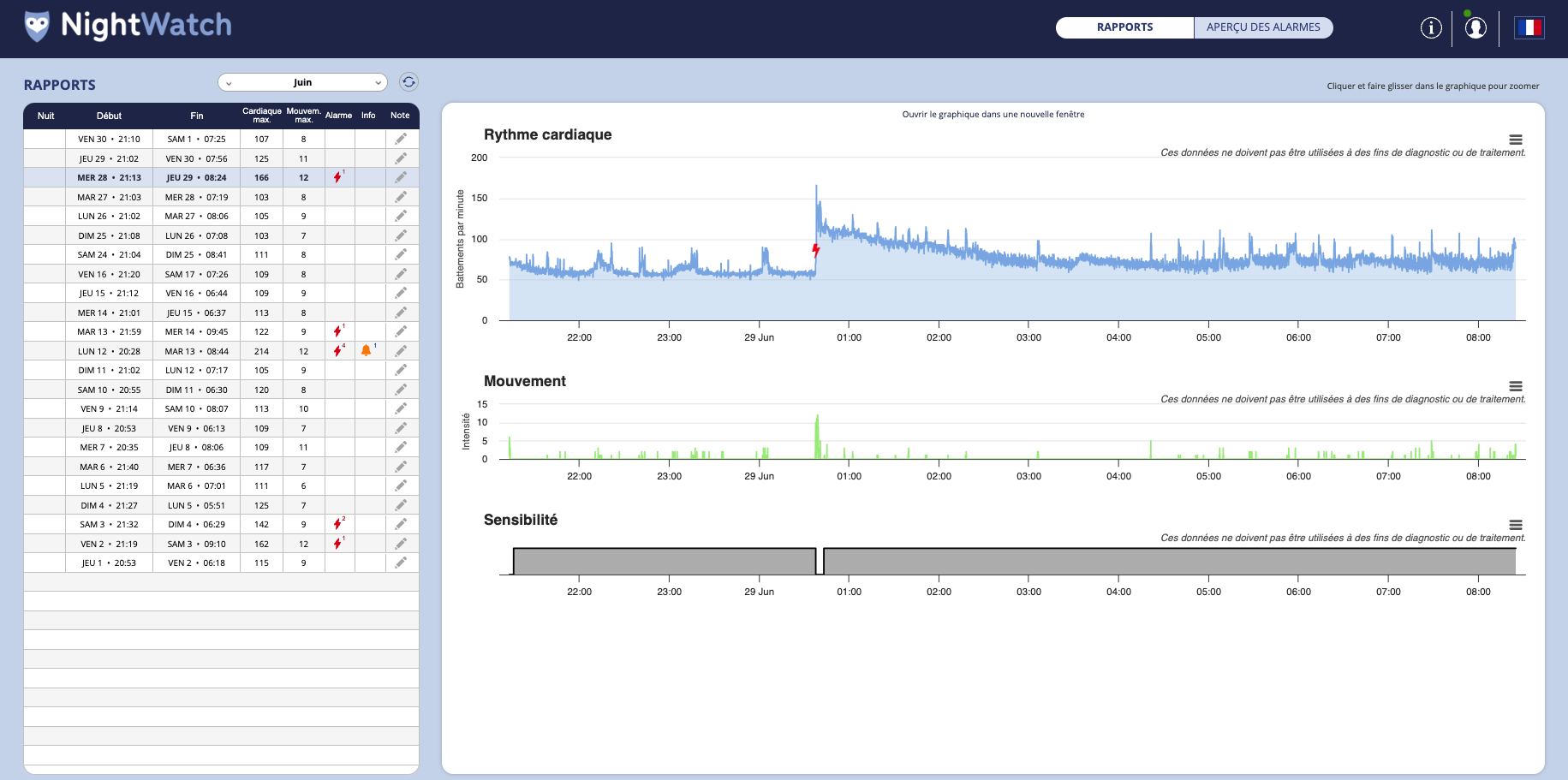 NightWatch_Portal_FR